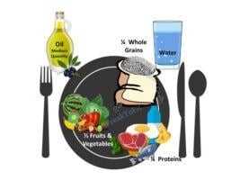 Rencana Diet Anak Piring Sehat Covid-19