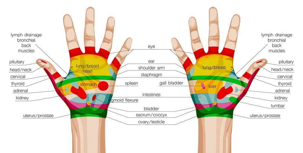 acupressure points