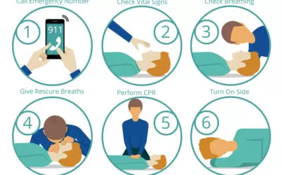 تدليك القلب