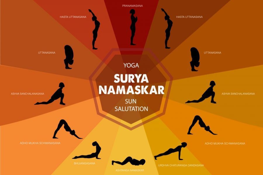 Efek Positif Surya Namaskar