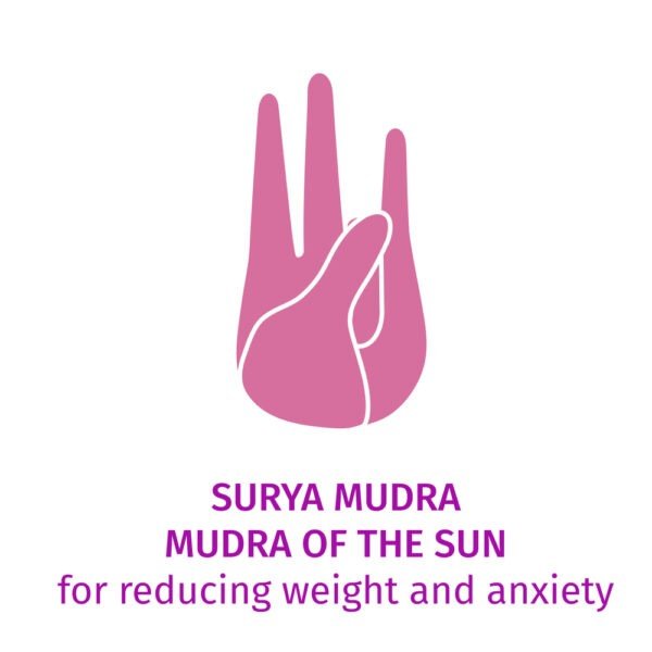 Surya Mudra 