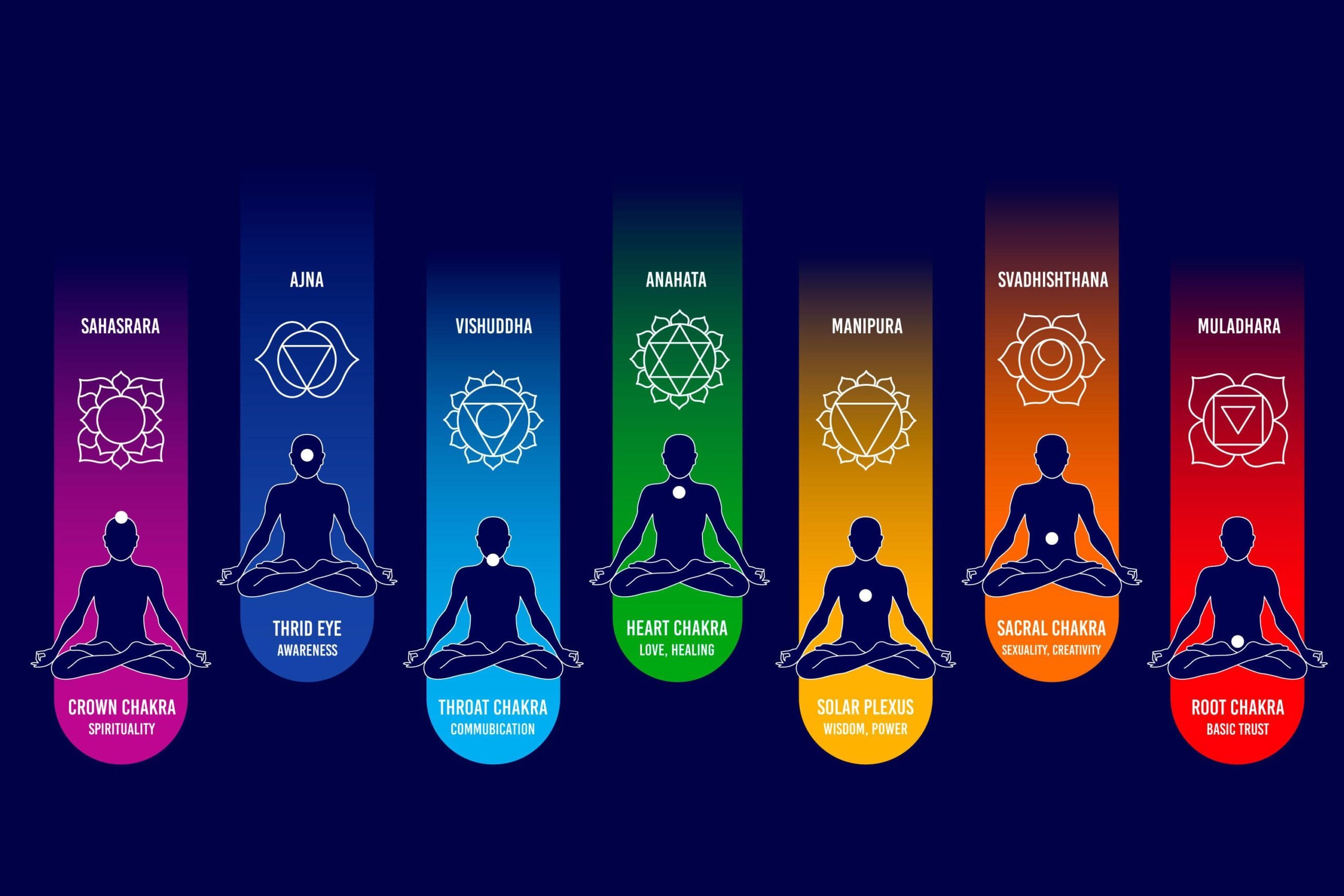 Despertando seu chakra sacral, ioga para iniciantes, poses mudras e pranayamas