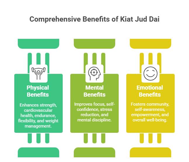 Benefits of Kiat Jud Dai Workout