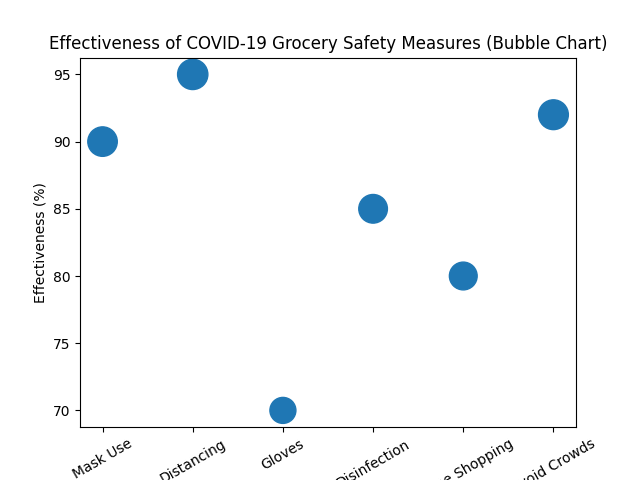 covid_grocery_bubble