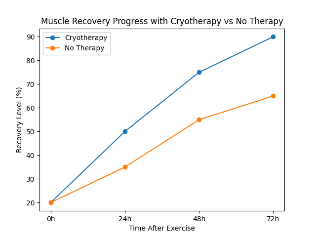 cryotherapy_line_chart