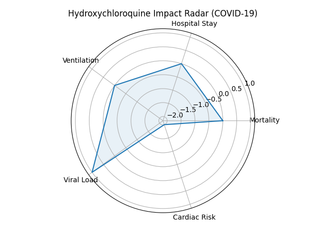 hcq_radar_chart