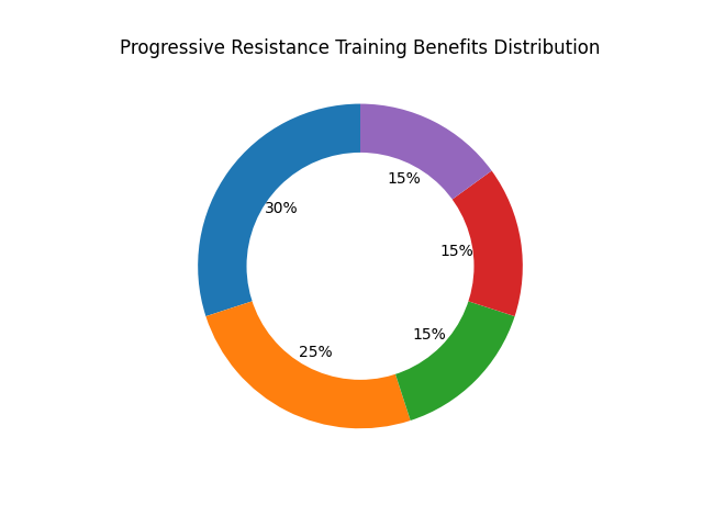 prt_donut_chart