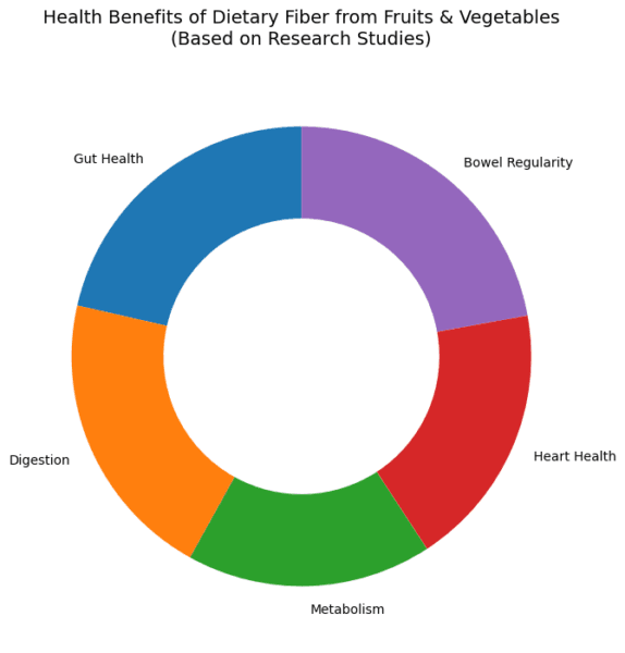 research
