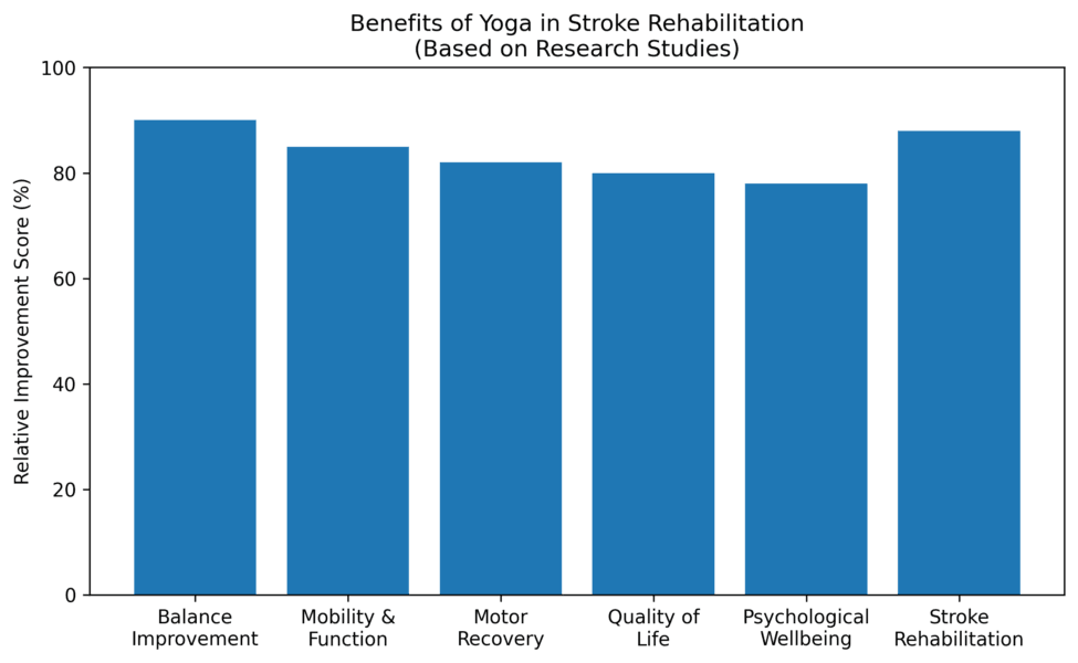 graph for paralysis