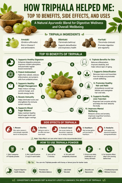 triphala image
