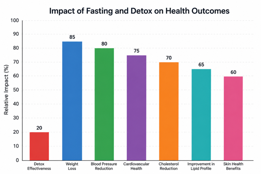 hyperbolic fasting research