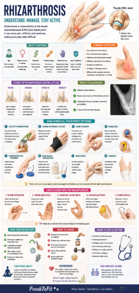 Rhizarthrosis
