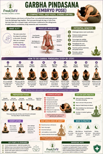 infographic for garbha pindasana