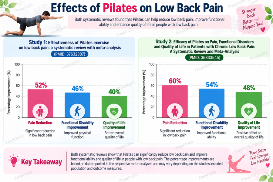 Pilates Benefits for Low Back Pain